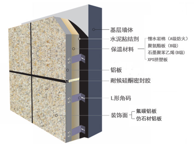 福瑞爾鋁板保溫一體板安裝施工工藝